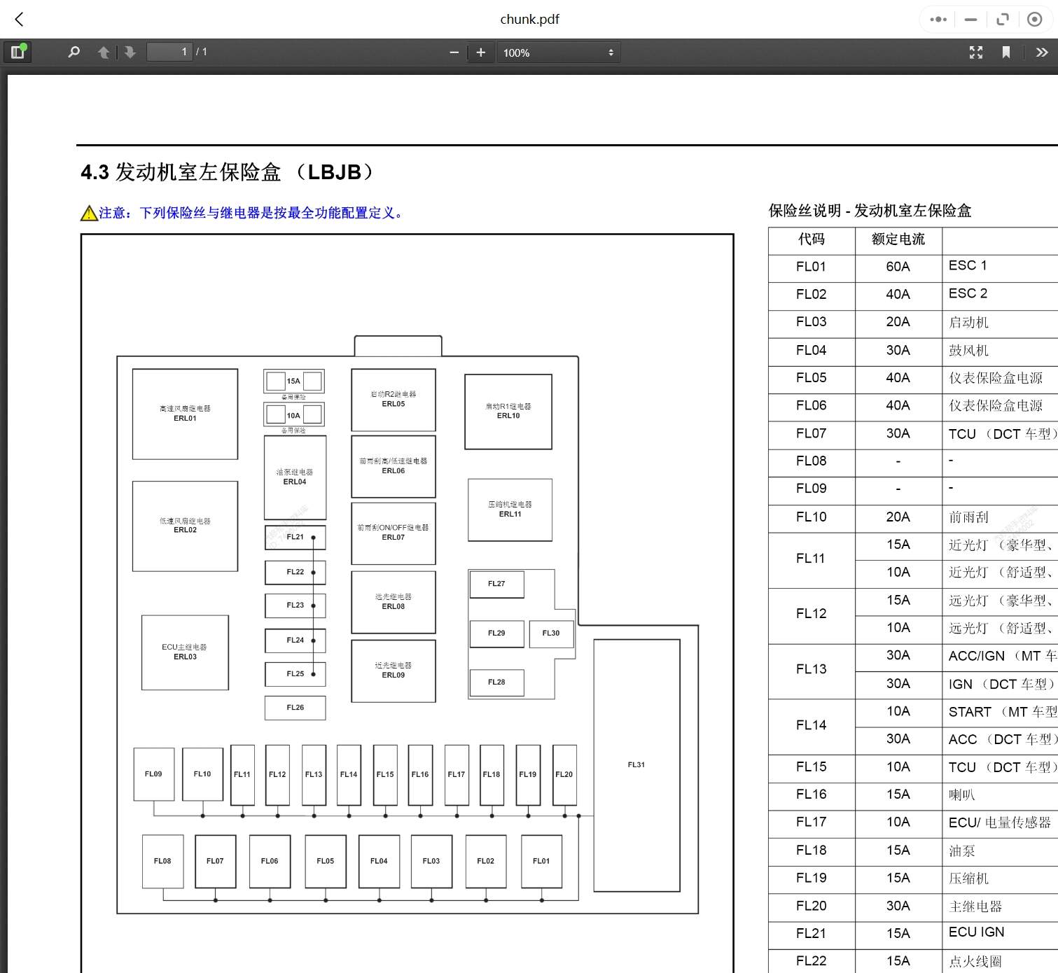 2006-2020年陆风和领途汽车维修手册和电路图[资料更新]