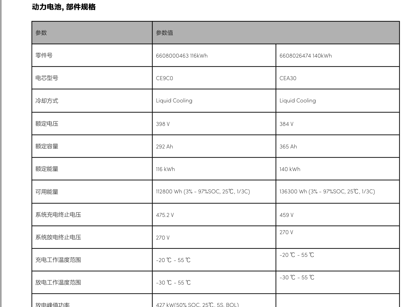 2021-2023年极氪001极氪009维修手册和电路图[资料更新]