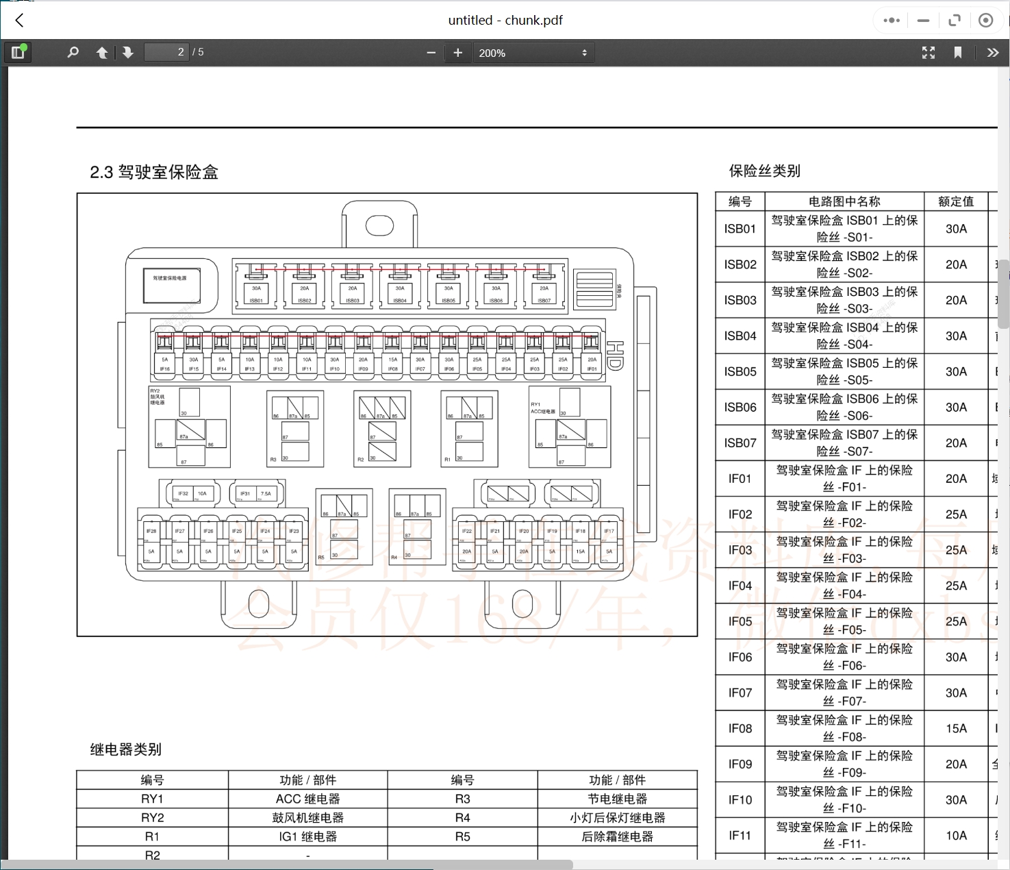 2006-2023年东风风光东风小康维修手册和电路图[资料更新]